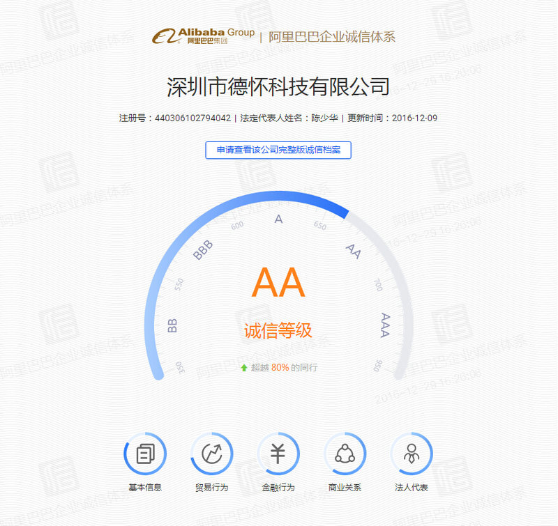 德懷誠(chéng)信體系